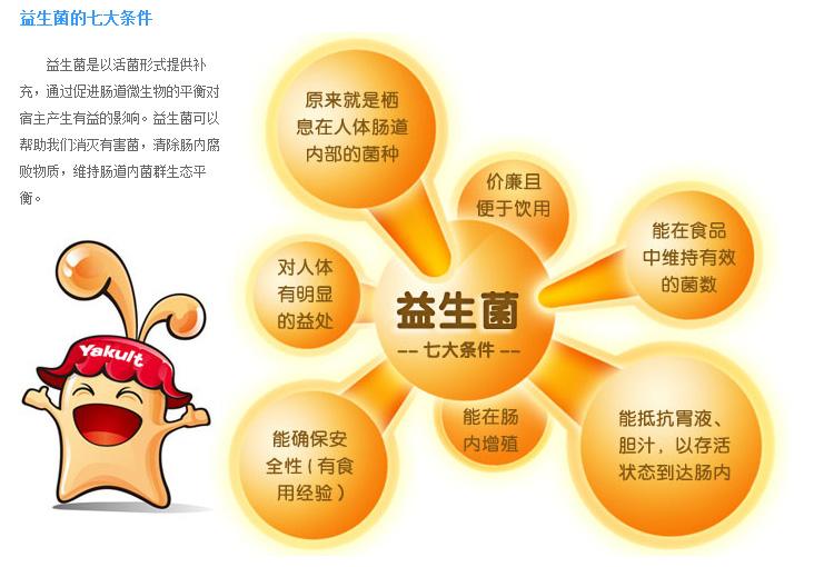 兒童免疫力調(diào)節(jié)