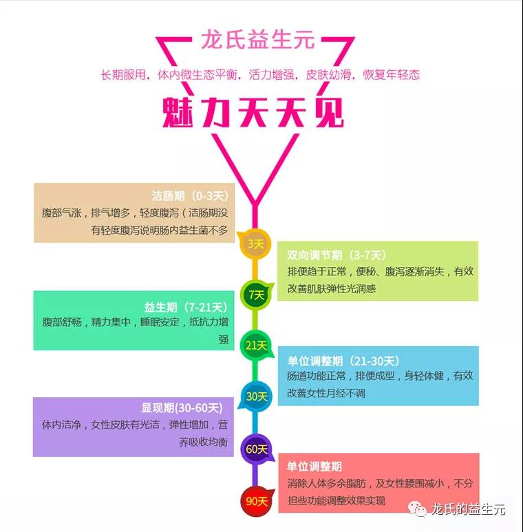 兒童免疫力調(diào)節(jié)
