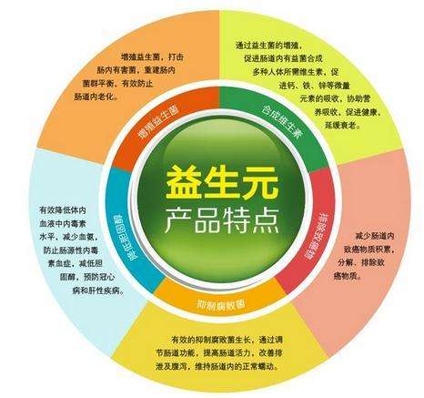 龍氏益生元
