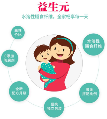 龍氏益生元